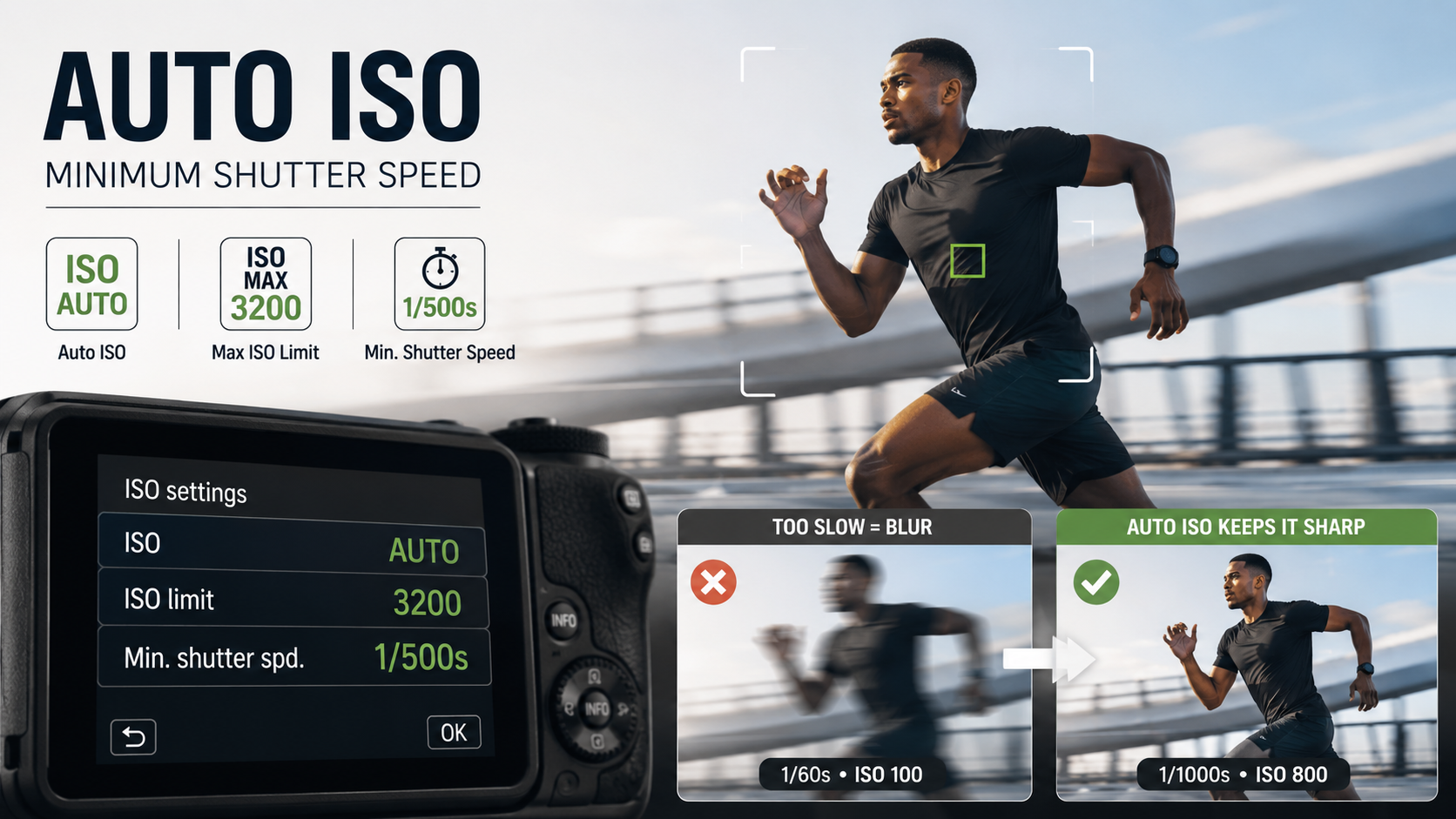Auto ISO & Minimum Shutter Speed Explained for Beginners