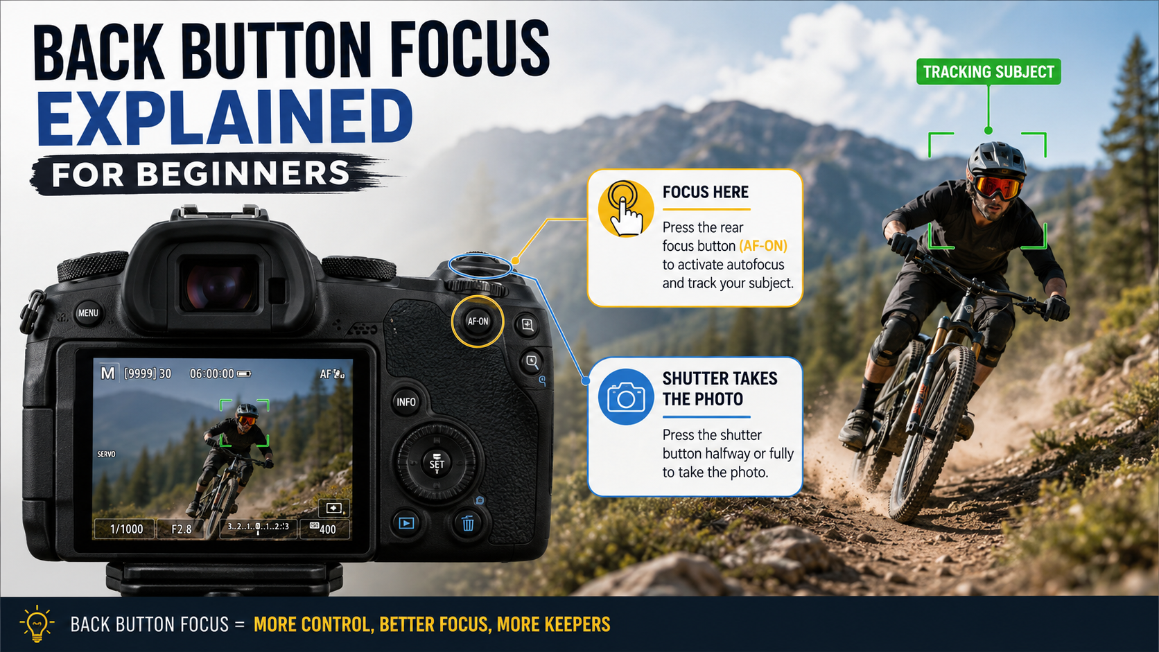 Back Button Focus Explained for Beginners: What It Is and When to Use It