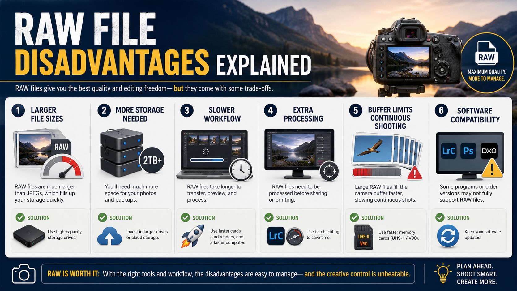 RAW File Disadvantages Explained: Drawbacks, Problems & Solutions
